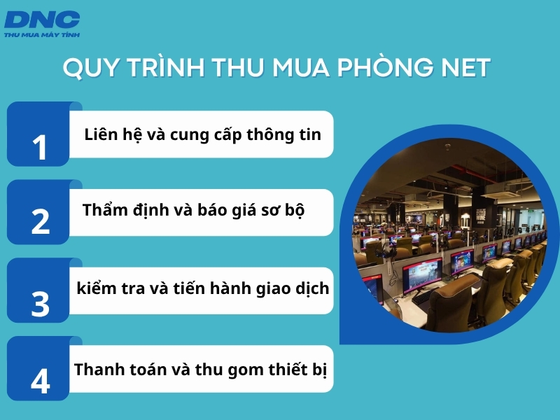 Thanh lý phòng nét