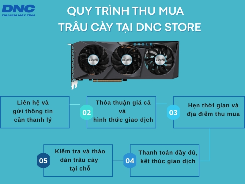 thanh l;ý trâu cày