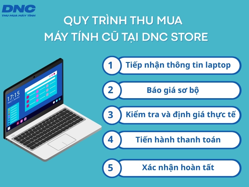 Dịch vụ thu mua laptop cũ