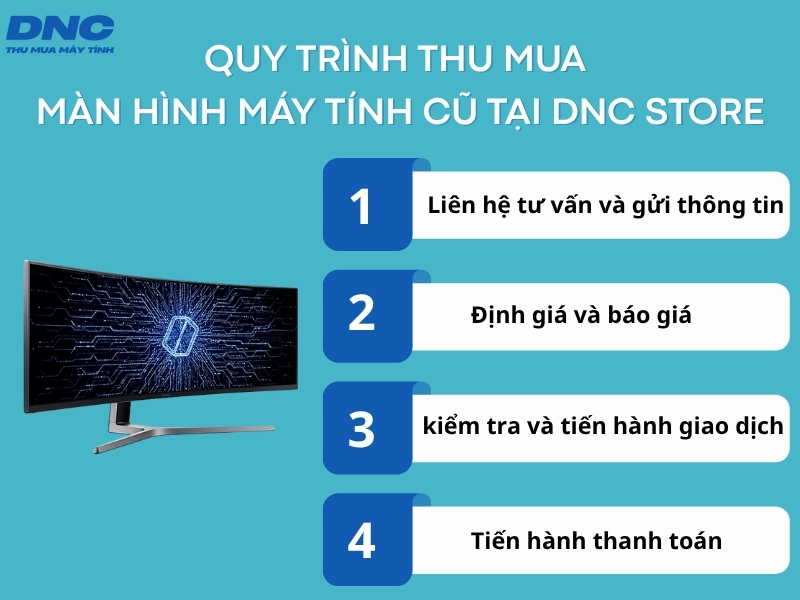 Dịch vụ thu mua màn hình máy tính cũ
