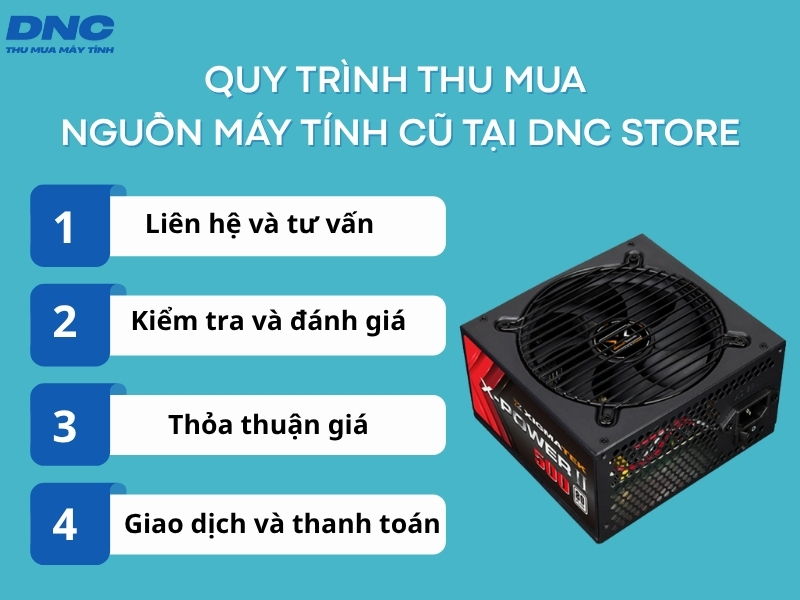 Dịch vụ thu mua nguồn máy tính cũ