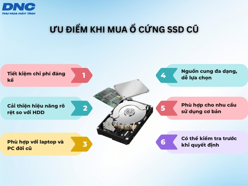 co nen mua o cung ssd cu 2