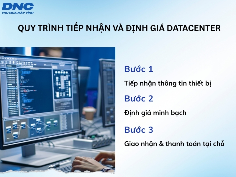quy trinh thu mua datacenter