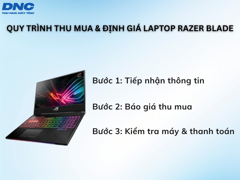 quy trình thu mua laptop gaming 