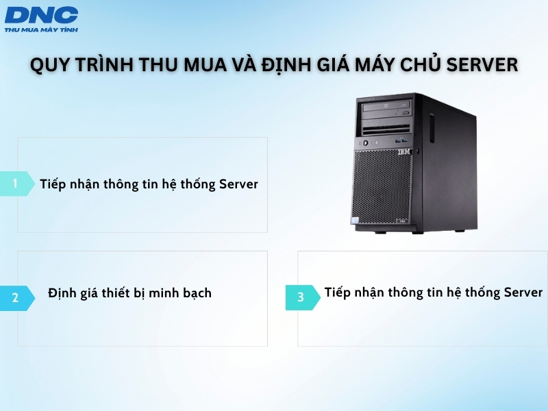 quy trinh thu mua may chu server