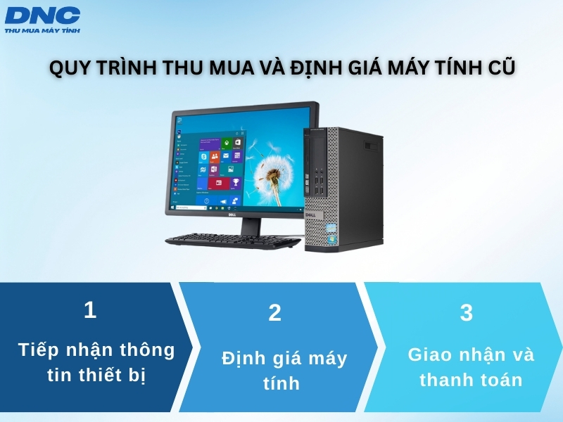 thu mua may tinh cu quan 113