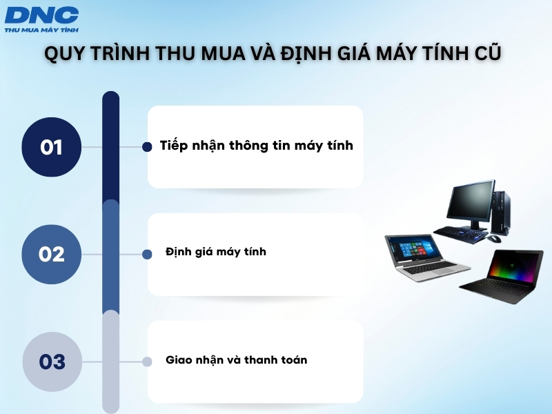 thu mua may tinh cu quan 4 3