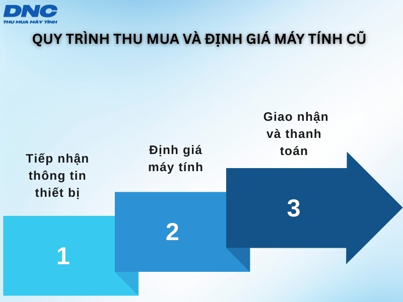 thu mua may tinh cu quan 9 3