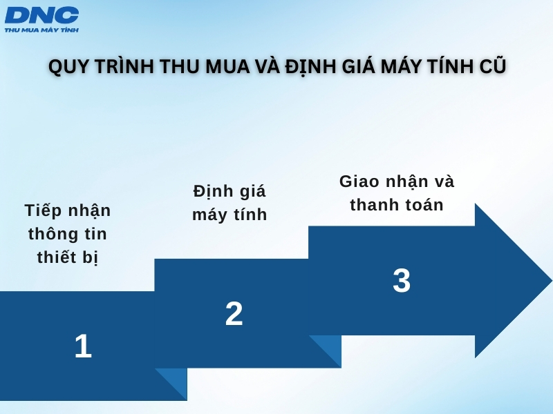thu mua may tinh cu quan go vap 3