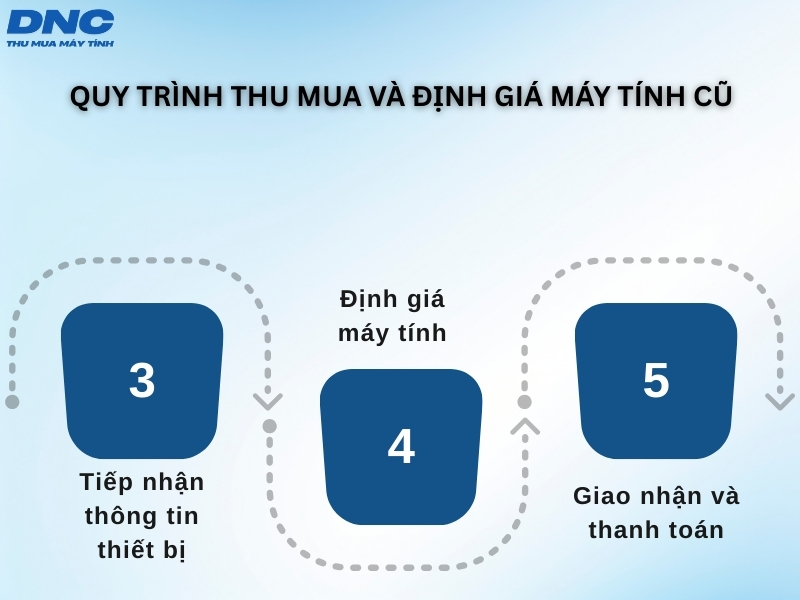 thu mua may tinh cu thu duc 3