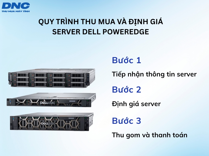 quy trinh thu mua server dell powerEdge