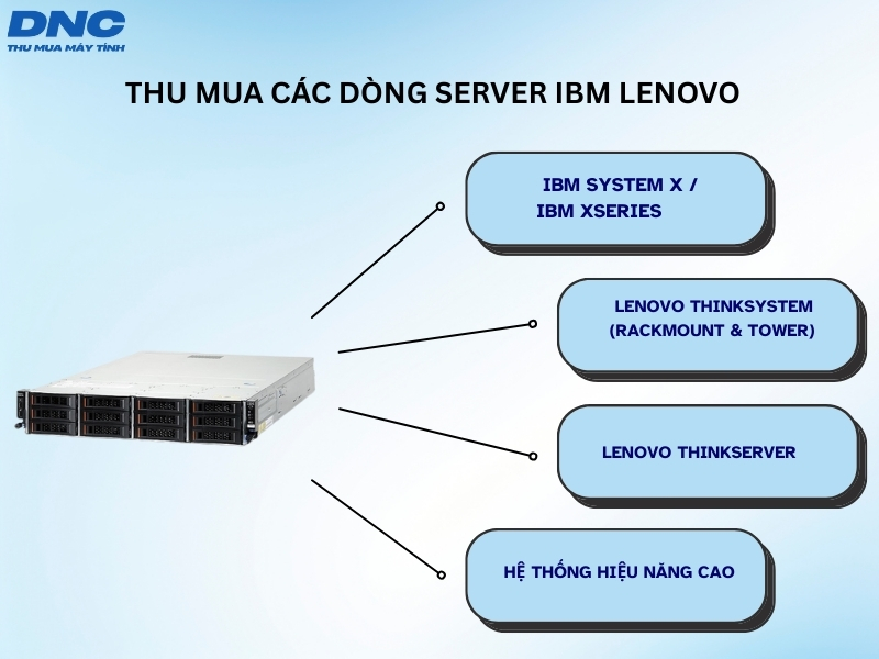 cac dong server ibm lenovo