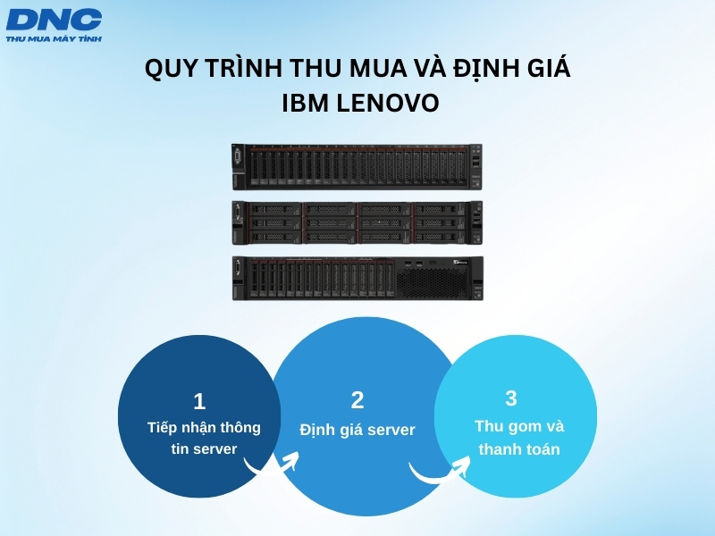 quy trinh thu mua server ibm lenovo